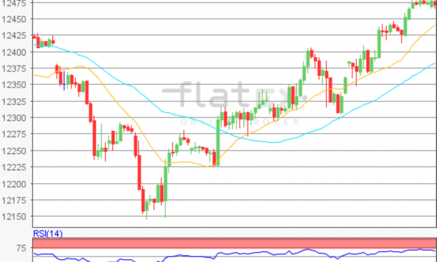 flatex Morning-news DAX update