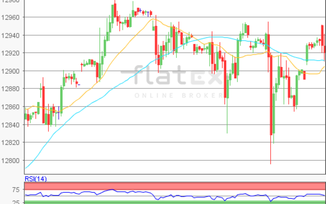 flatex Morning-news DAX update