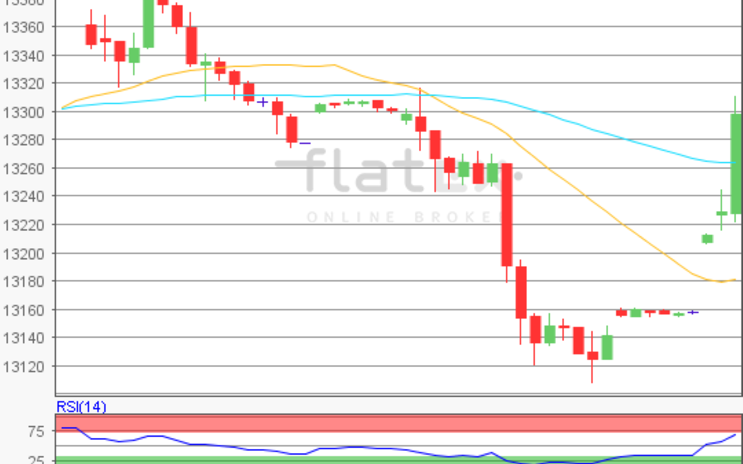 flatex Morning-news DAX update