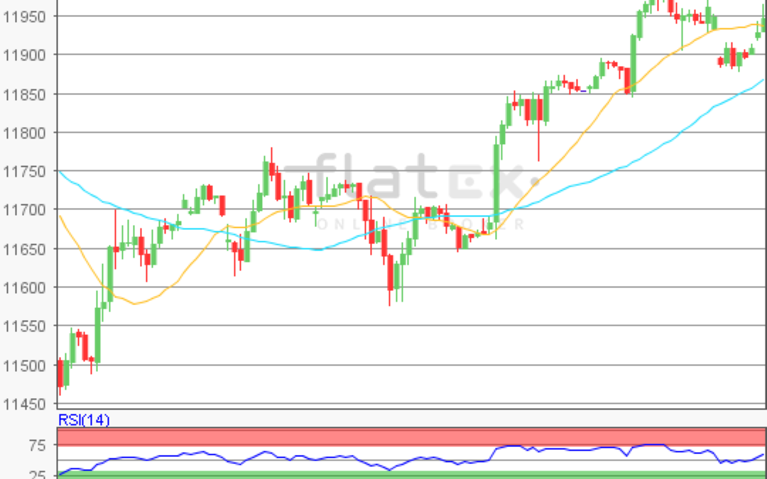 flatex Morning-news DAX update