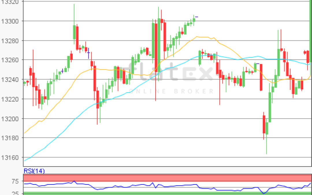 flatex Morning-news DAX update