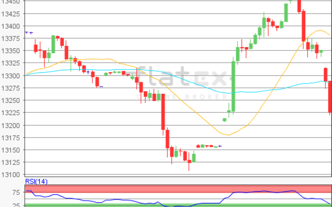 flatex Morning-news DAX update