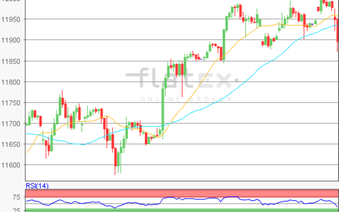 flatex Morning-news DAX update