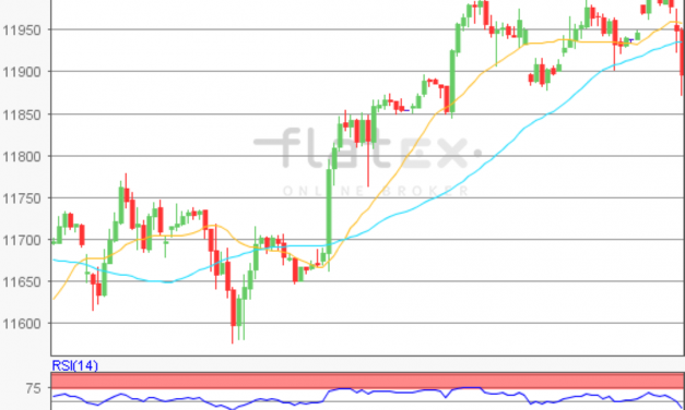 flatex Morning-news DAX update