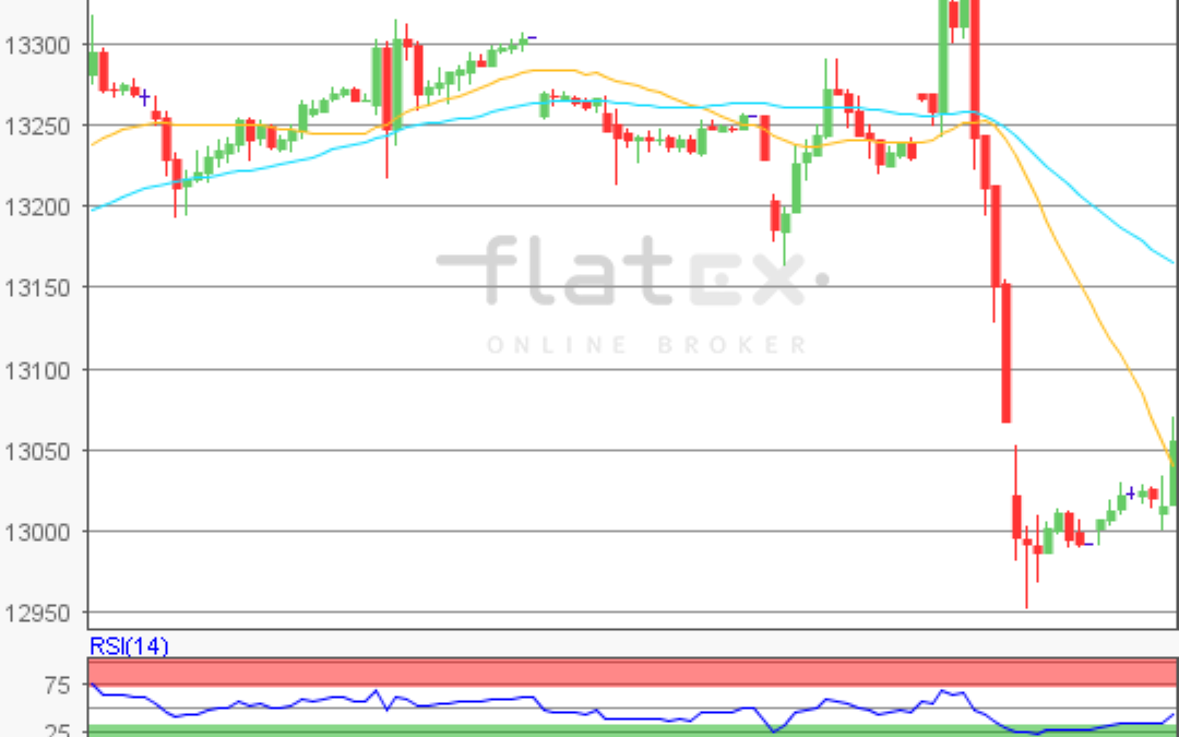 flatex Morning-news DAX update