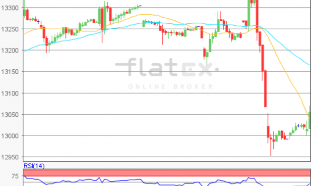 flatex Morning-news DAX update