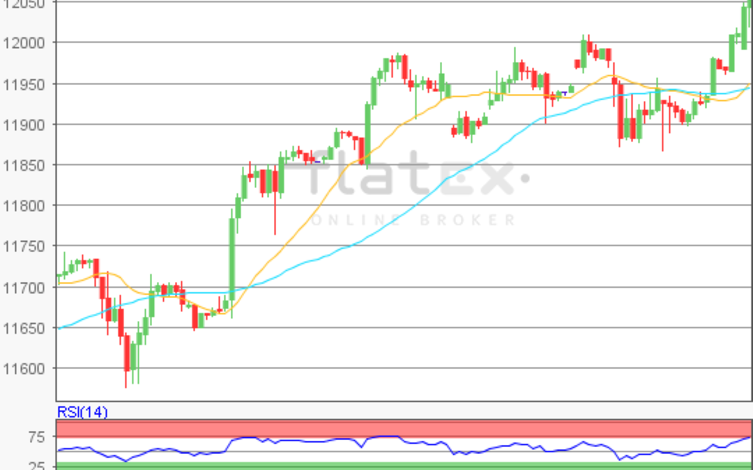 flatex Morning-news DAX update