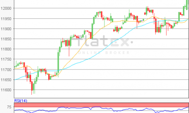 flatex Morning-news DAX update