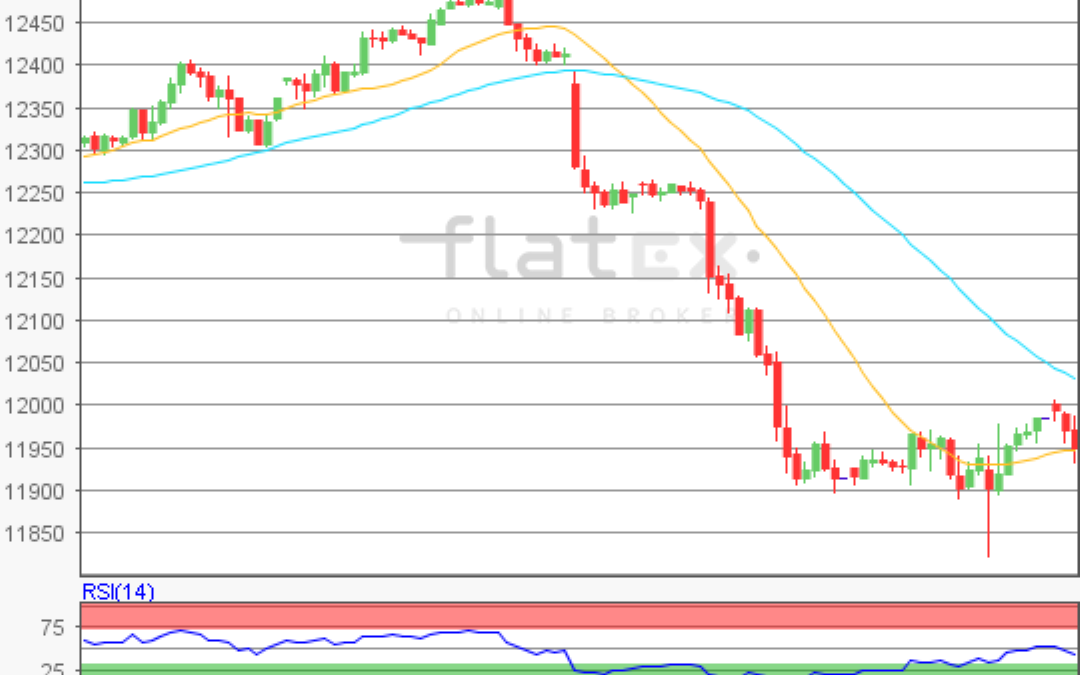 flatex Morning-news DAX update