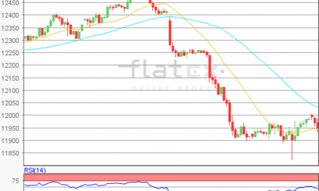 flatex Morning-news DAX update