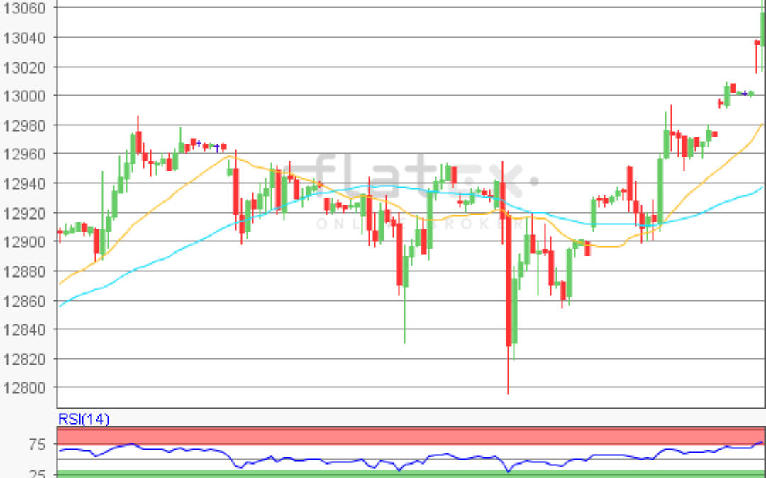 flatex Morning-news DAX update