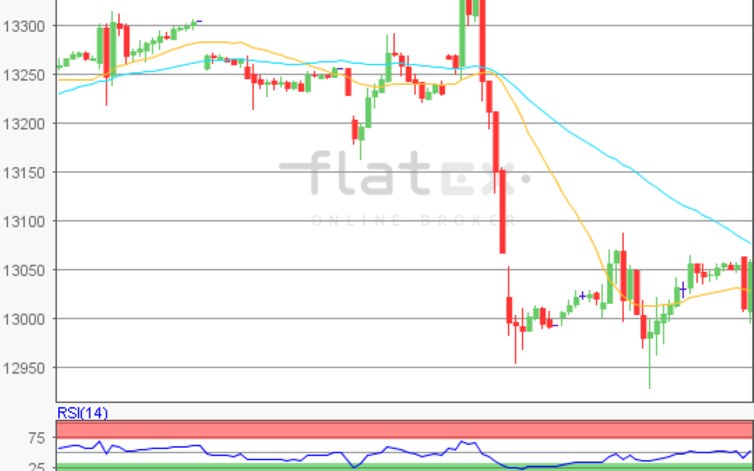 flatex Morning-news DAX update
