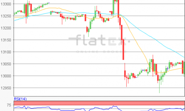 flatex Morning-news DAX update