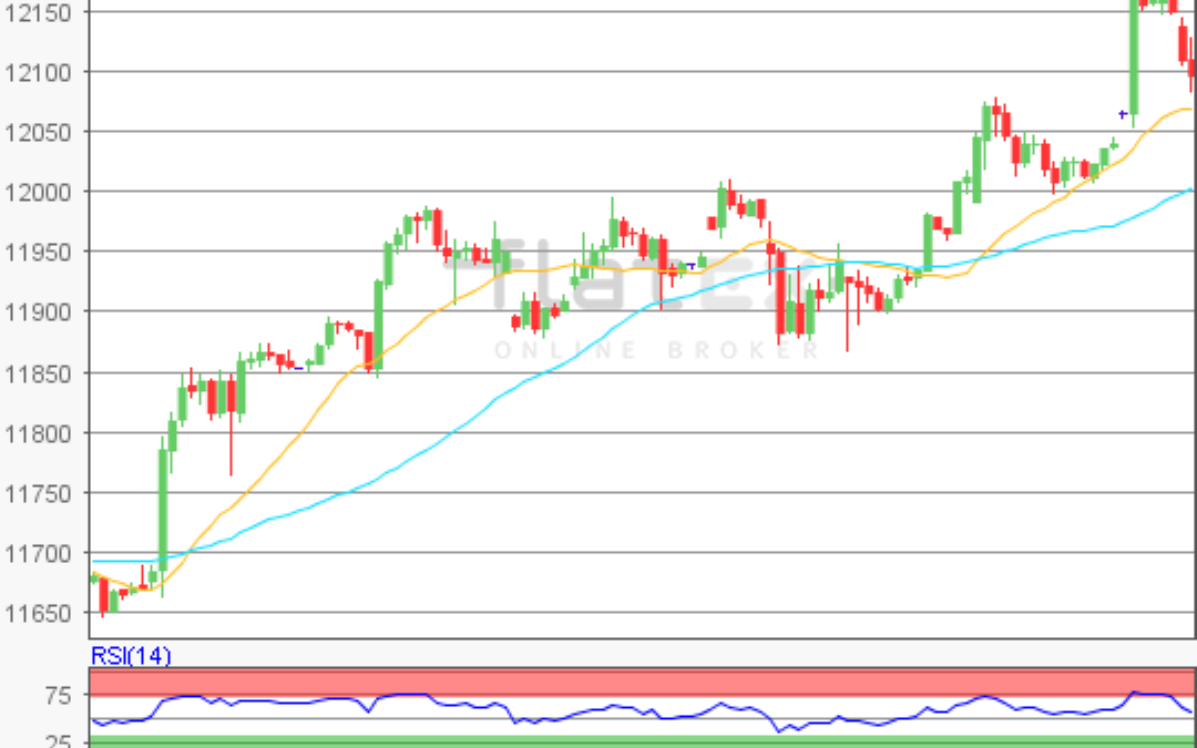 flatex Morning-news DAX update