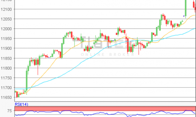 flatex Morning-news DAX update