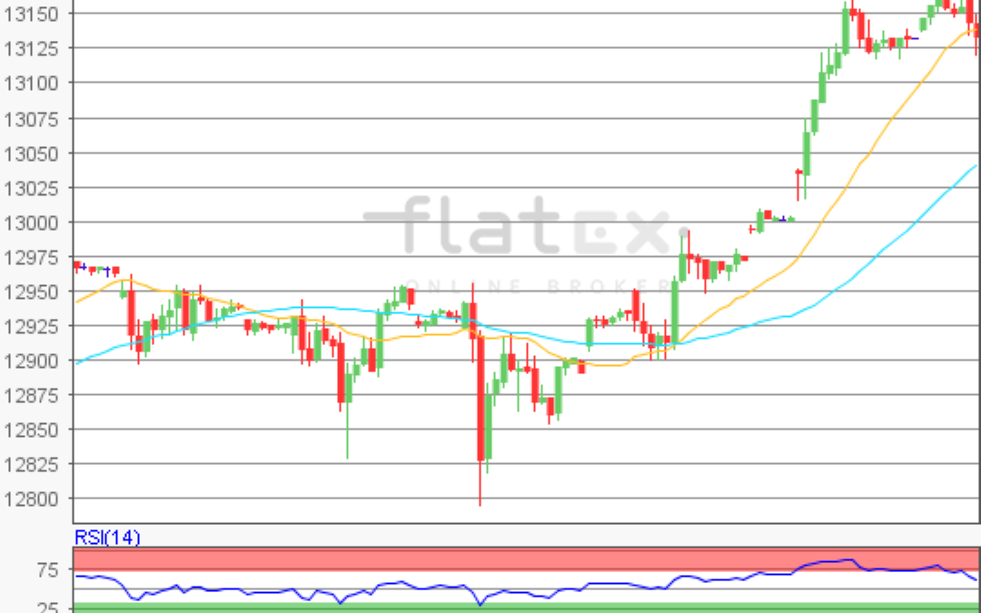 flatex Morning-news DAX update