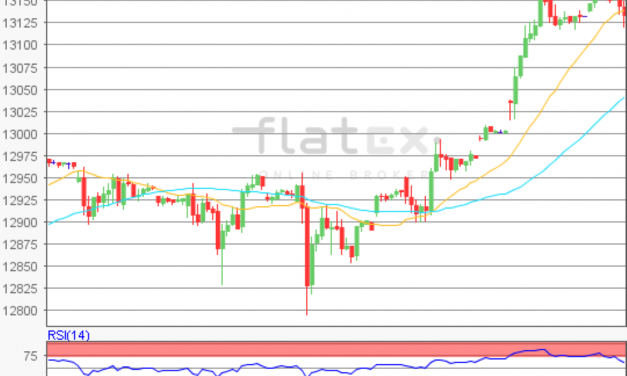 flatex Morning-news DAX update