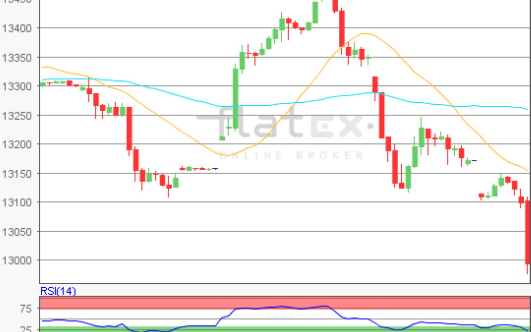 flatex Morning-news DAX update