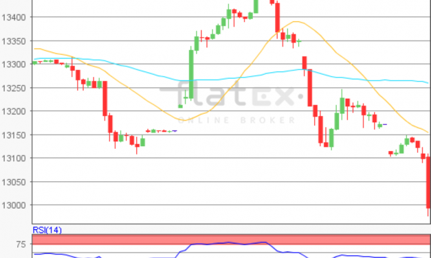 flatex Morning-news DAX update