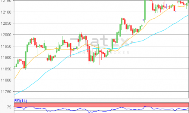 flatex Morning-news DAX update
