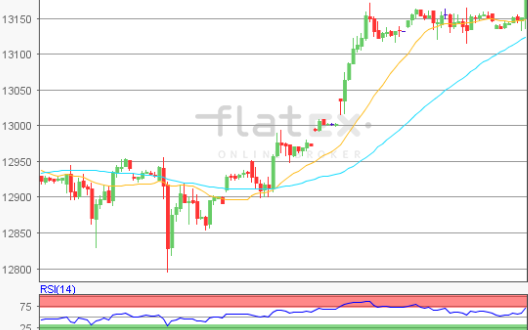 flatex Morning-news DAX update