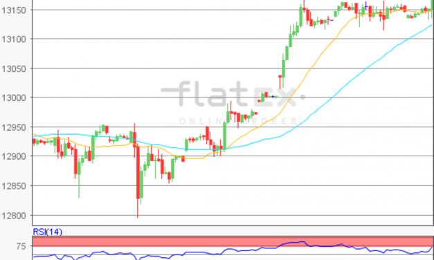 flatex Morning-news DAX update