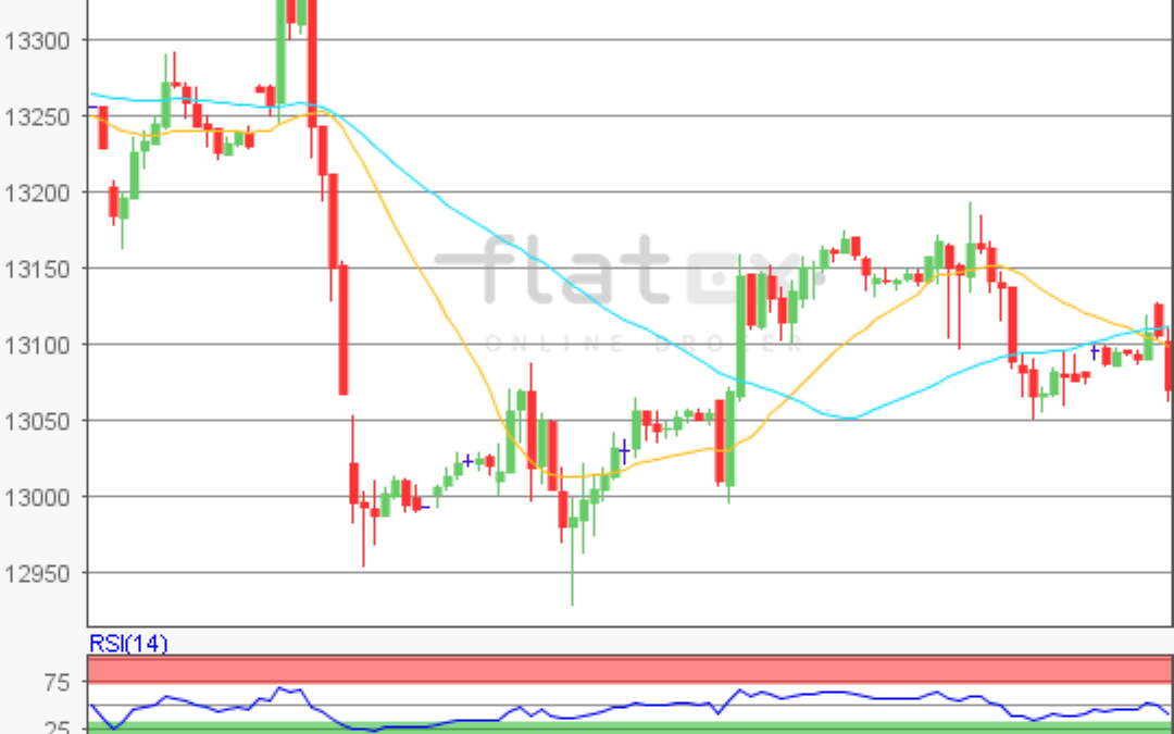 flatex Morning-news DAX update