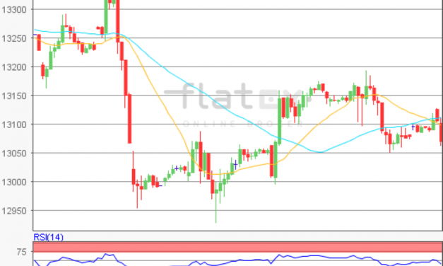 flatex Morning-news DAX update