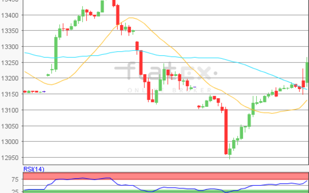 flatex Morning-news DAX update