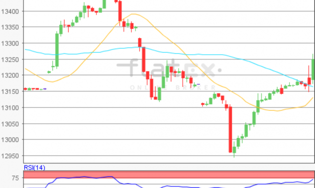 flatex Morning-news DAX update