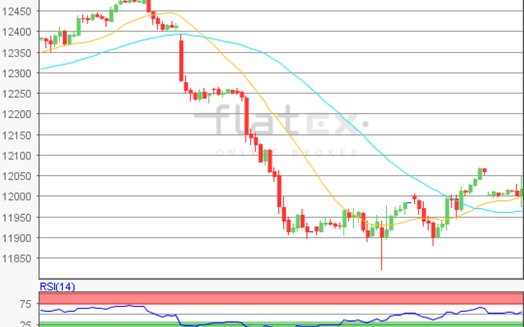 flatex Morning-news DAX update