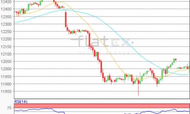 flatex Morning-news DAX update