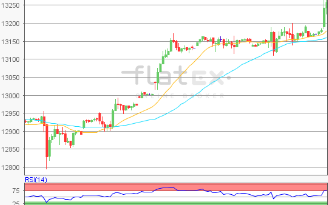 flatex Morning-news DAX update