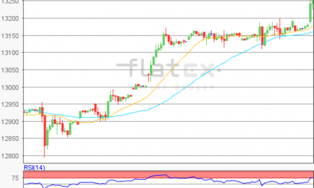 flatex Morning-news DAX update