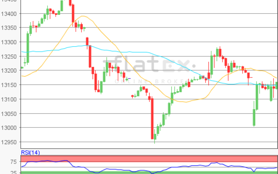 flatex Morning-news DAX update
