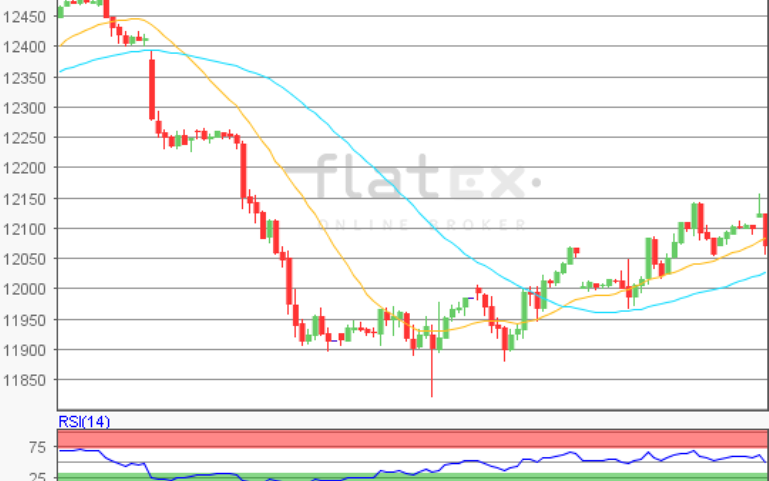 flatex Morning-news DAX update