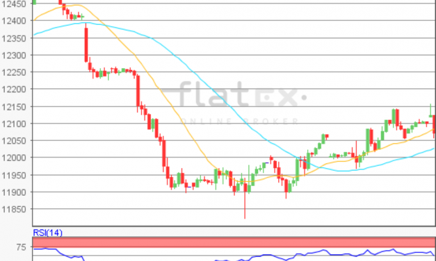 flatex Morning-news DAX update