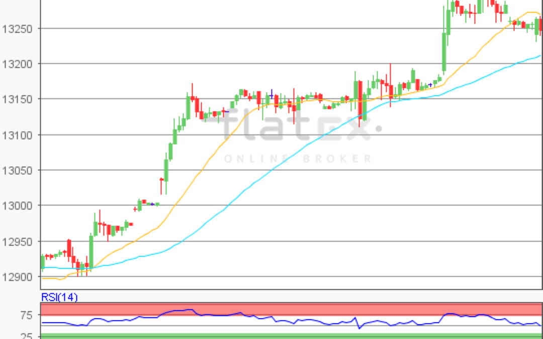 flatex Morning-news DAX update