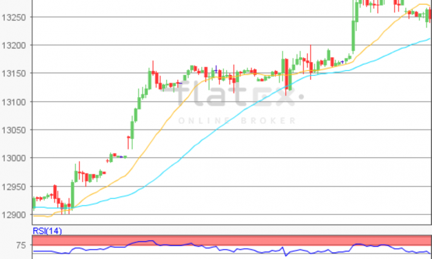 flatex Morning-news DAX update