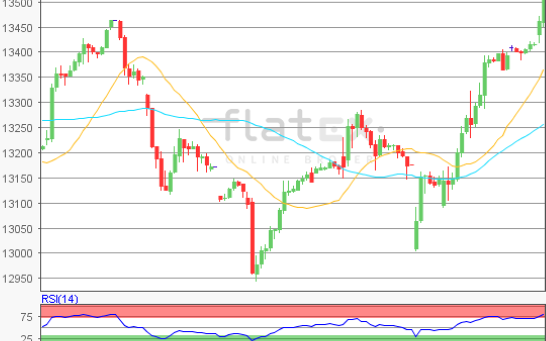 flatex Morning-news DAX update
