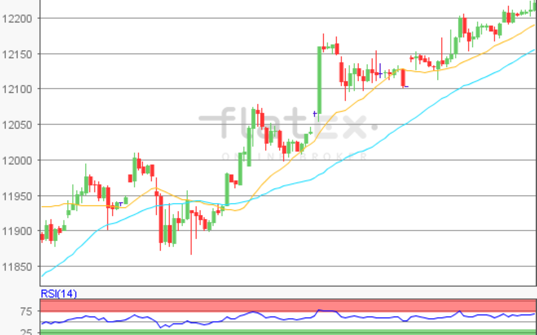 flatex Morning-news DAX update