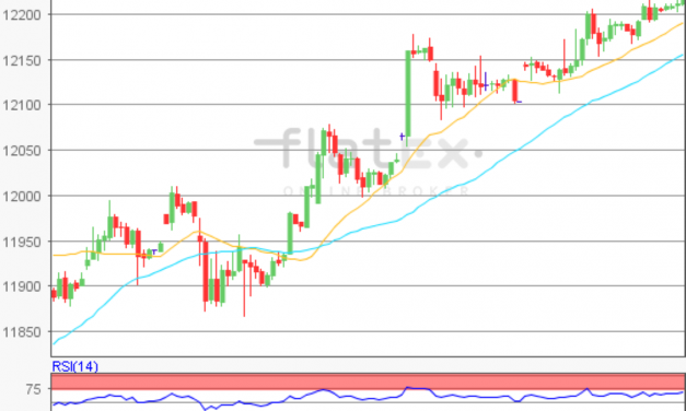 flatex Morning-news DAX update