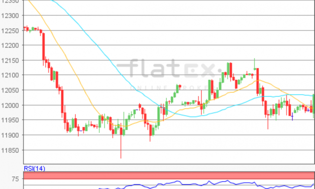 flatex Morning-news DAX update