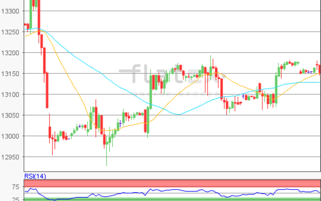 flatex Morning-news DAX update