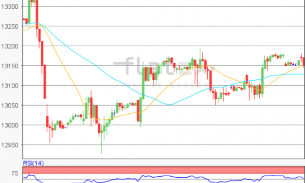 flatex Morning-news DAX update