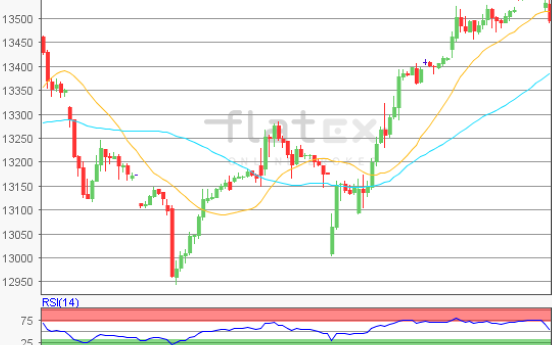 flatex Morning-news DAX update