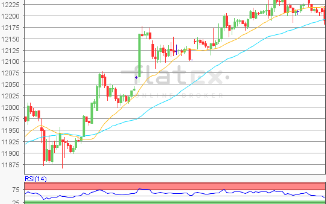 flatex Morning-news DAX update