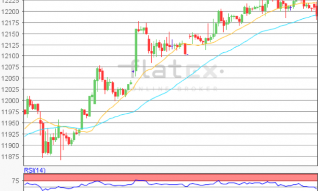 flatex Morning-news DAX update