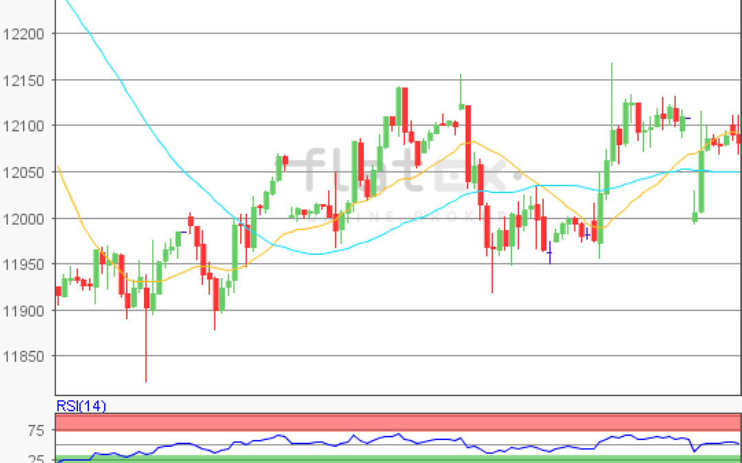flatex Morning-news DAX update