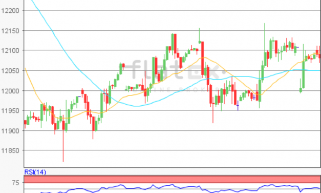 flatex Morning-news DAX update